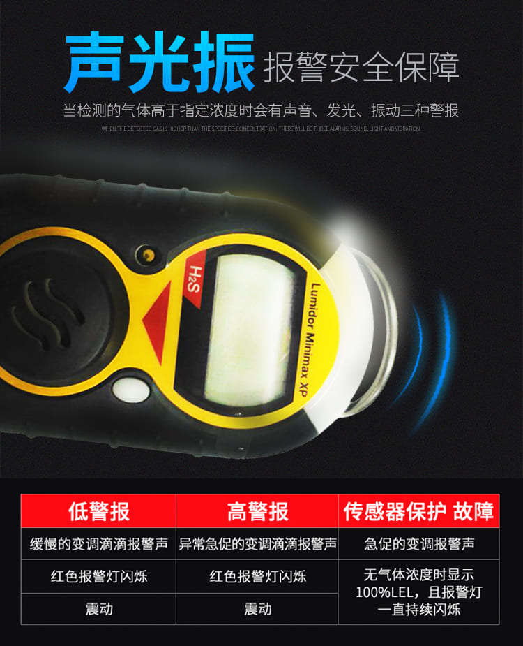 霍尼韦尔（Honeywell） Lumidor Minimax XP 便携式单一气体检测仪